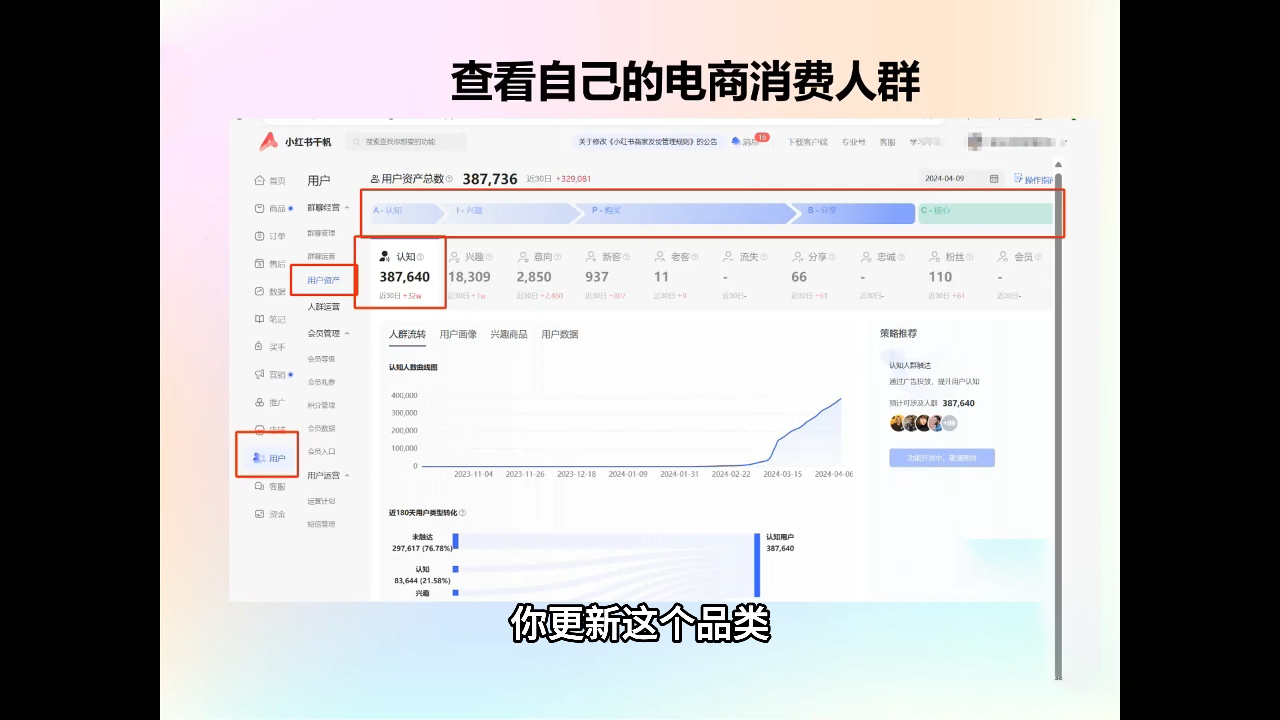 抖影团·小红书电商精品大全课-艾客创业网