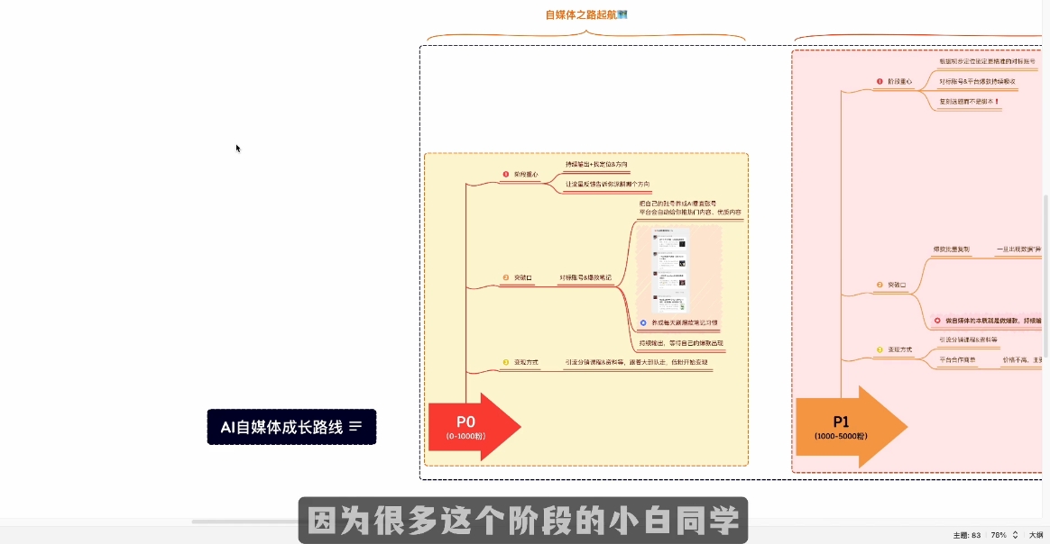 Ai全流程自媒体变现实战课-艾客创业网