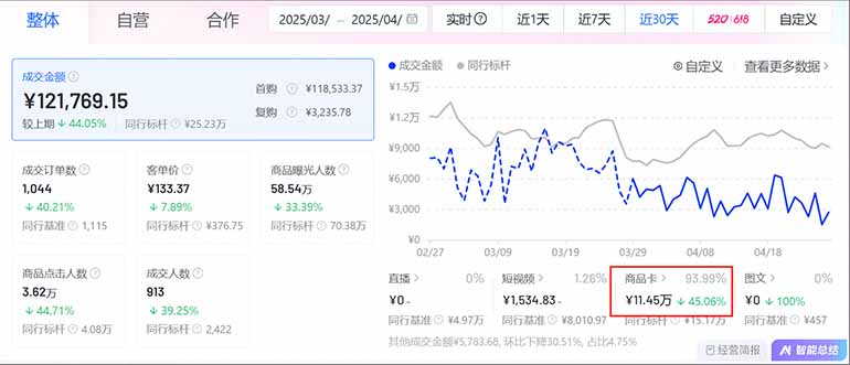 图片[1]-抖音小店全新模式 最新风口，日收入500-5000+！小白简单上手
