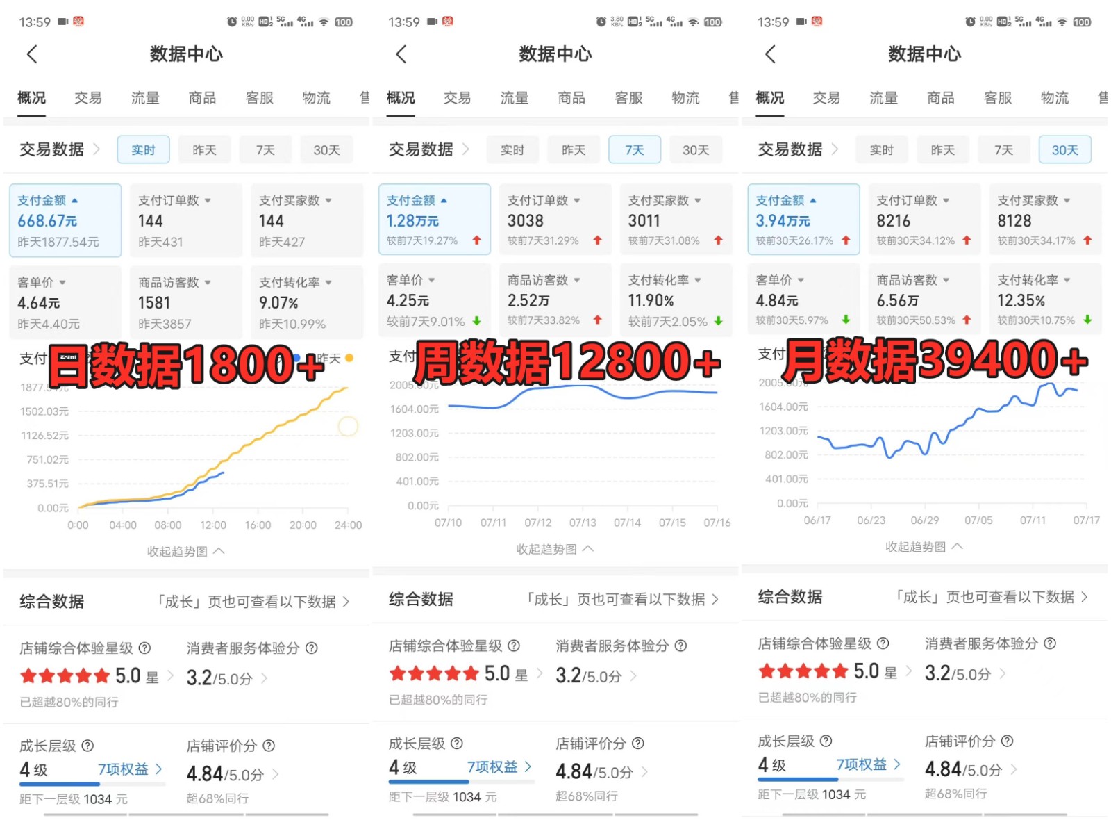 拼多多虚拟店铺项目，电脑挂机自动发货，单店日利润300+-艾客创业网