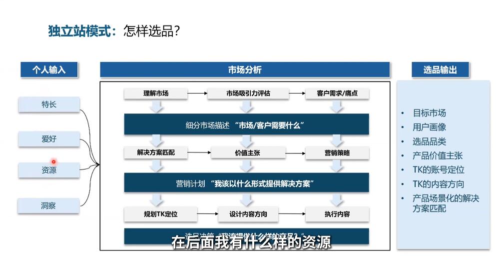棕榈·2025出海新机遇(社媒+独立站)-艾客创业网