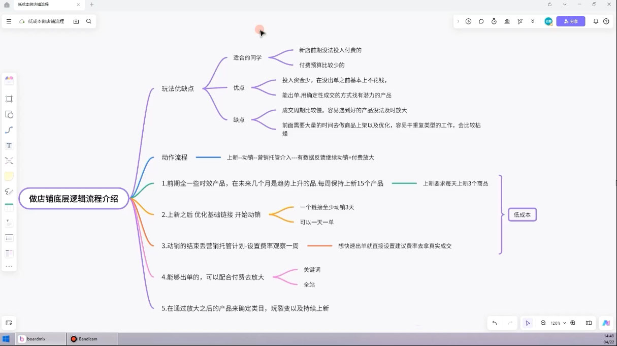 子枫老师·淘宝低成本起店系统课-艾客创业网