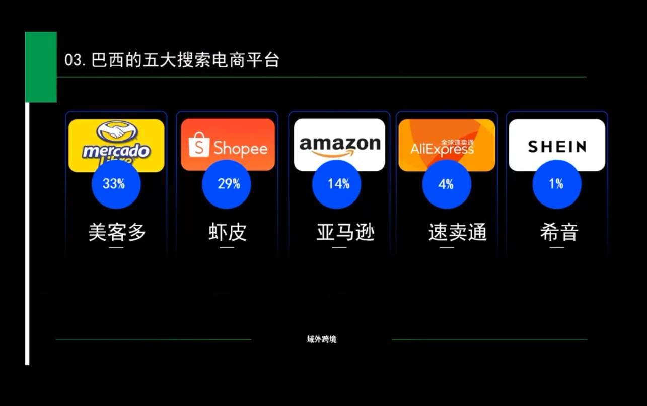 白龙老师·亚马逊运营实战课程-艾客创业网