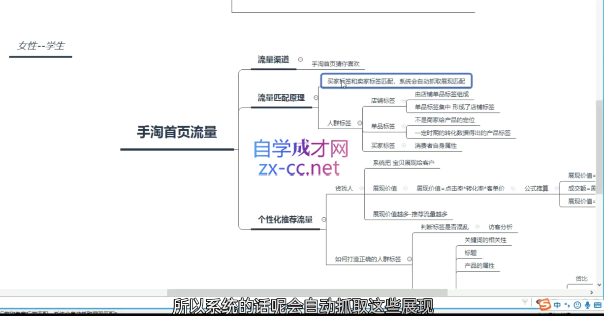 白凤电商·淘系运营21天速成班(更新4月)-艾客创业网