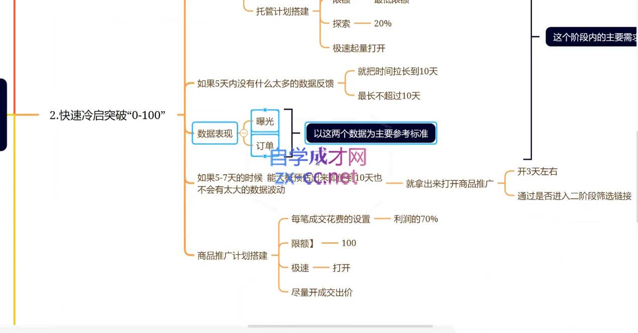 老陶电商·拼多多+抖音小店无货源开店(更新25年1月)-艾客创业网
