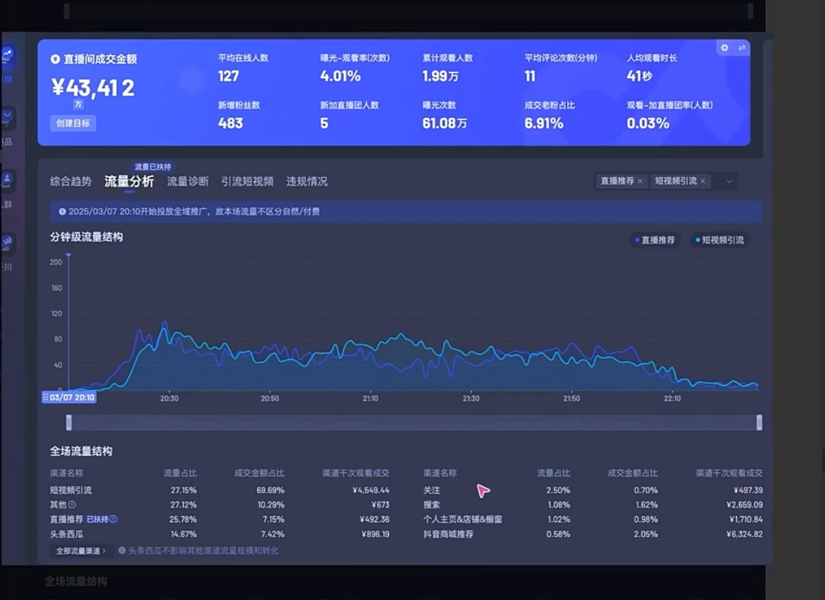 电商店主蚂蚁·无潜不起全域入池方法论(更新3月)-艾客创业网