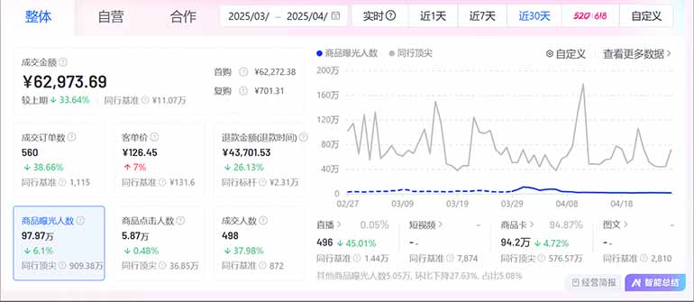 图片[2]-抖音小店全新模式 最新风口，日收入500-5000+！小白简单上手
