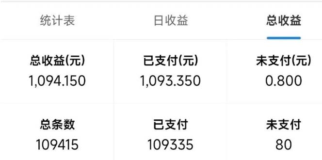 最新拼多多小程序变现项目，单窗口日收益50+多号操作-艾客创业网