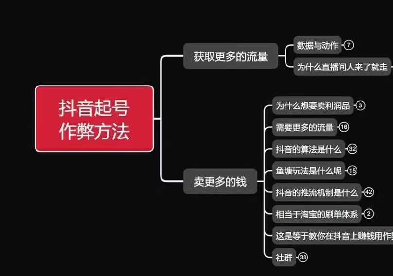 古木抖音起号作弊方法鱼塘起号，获取更多流量，卖更多的钱-艾客创业网