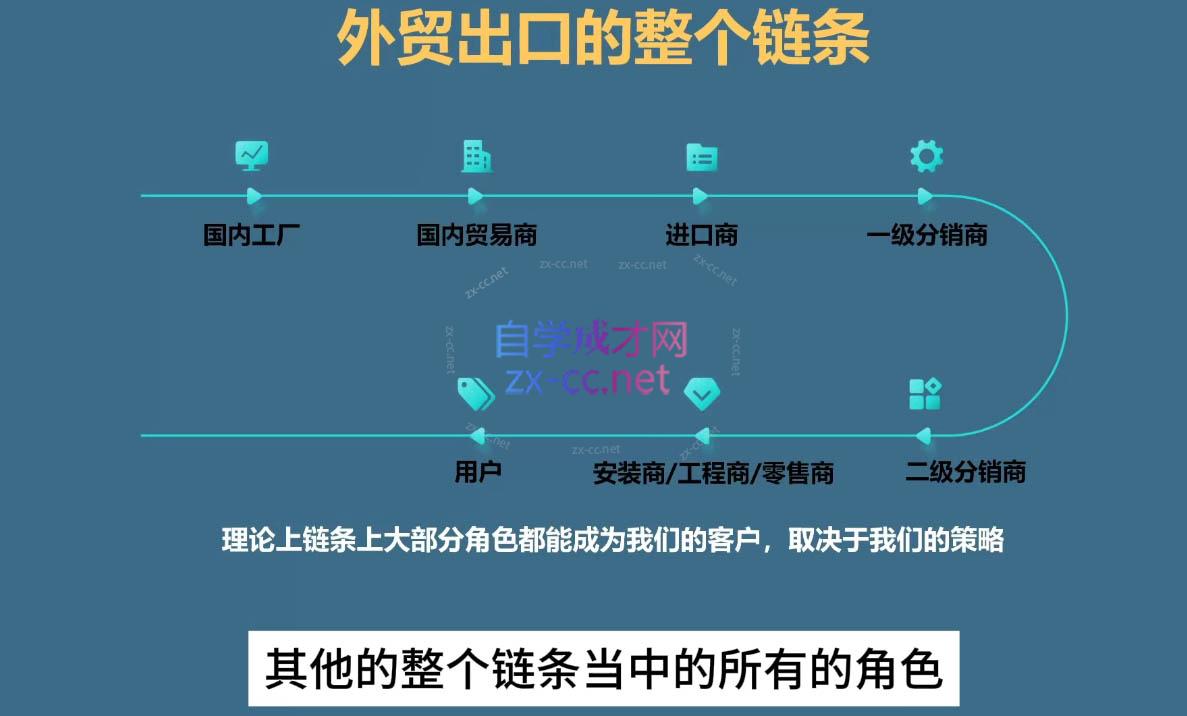 Toby老师·帮你成为外贸高手(更新2025)-艾客创业网