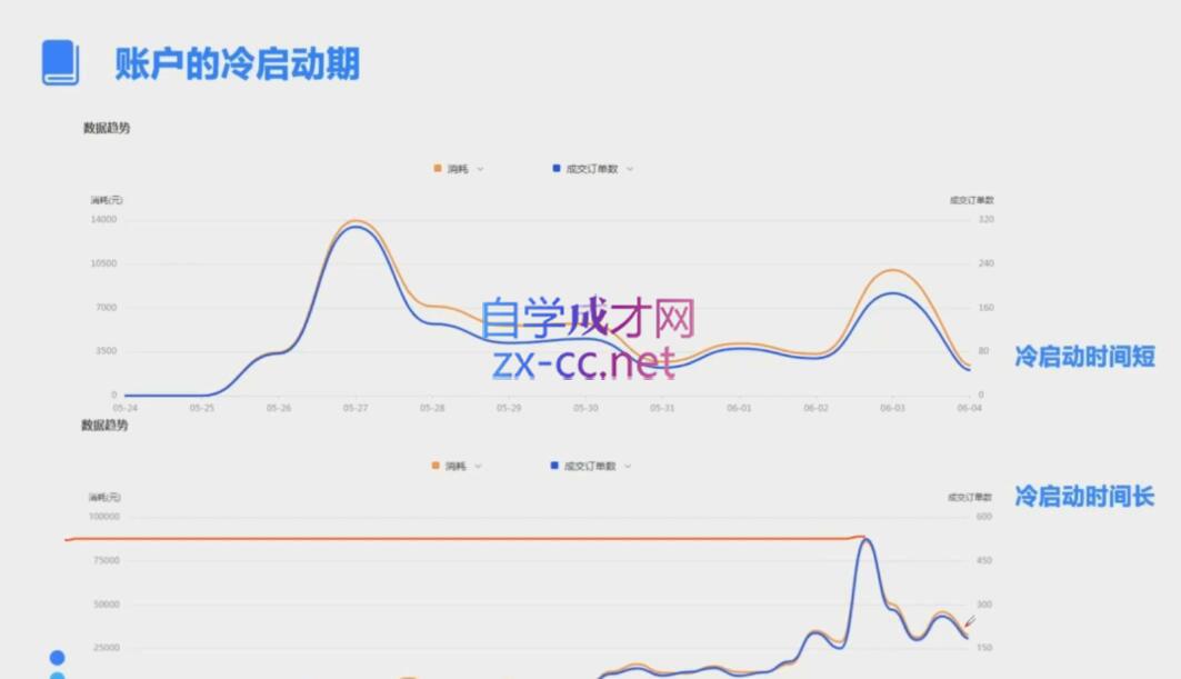 柯南·信息流效果提升训练营(更新12月)-艾客创业网