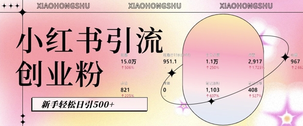 小红书私域引流无脑操作法：AI生成内容，粉丝自动转化，新手轻松日引500+创业粉-艾客创业网
