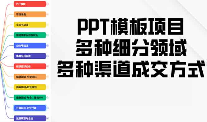 PPT模板项目，多种细分领域，多种渠道成交方式，实操教学-艾客创业网