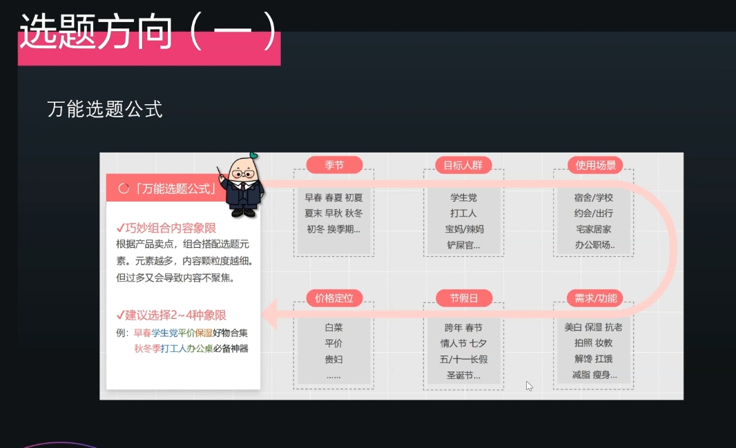 壹壹老师·小红书博主爆粉变现课-艾客创业网