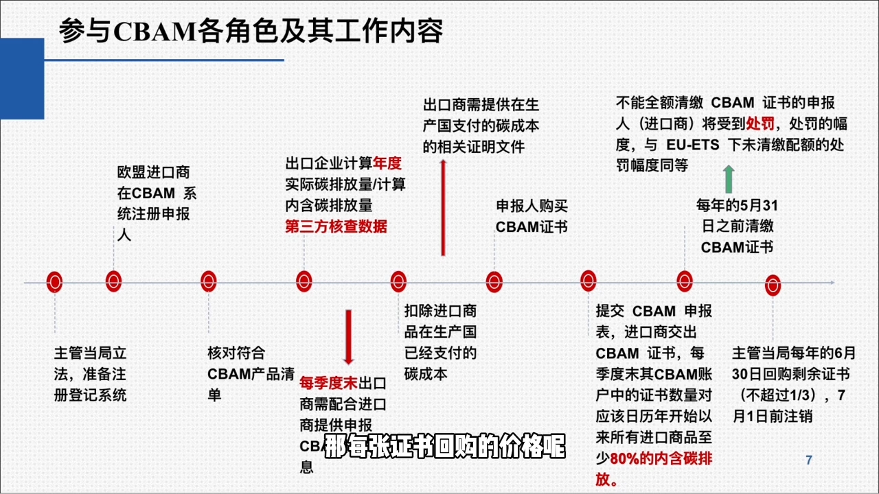 欧盟CBAM填报实战从零到精通-艾客创业网