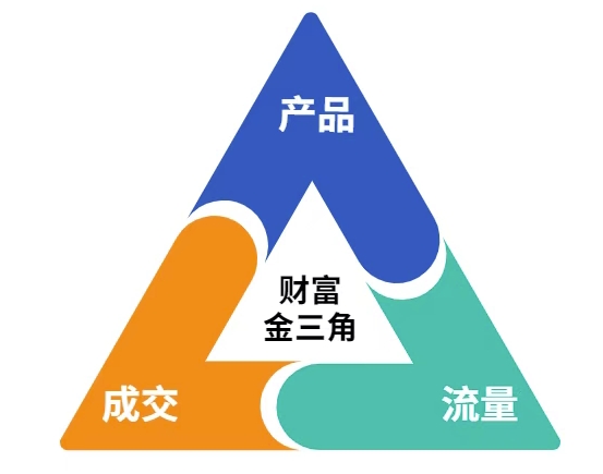 这份营销笔记(产品篇，流量篇，营销篇)，让一个小白从零到月入1W+-艾客创业网
